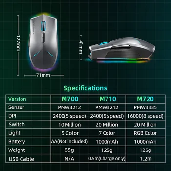 Machenike M7 Mouse Wireless Gaming Mouse Gamer 16000 DPI, RGB Programabile Reîncărcabilă PMW3212 PMW3335 Mouse de Calculator
